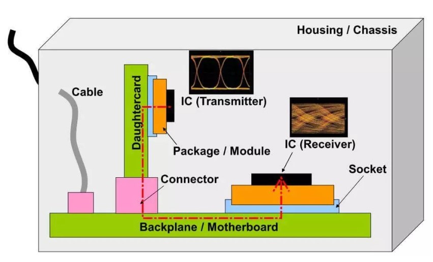 低電壓差分信號(LVDS)是什么？有哪些優(yōu)勢