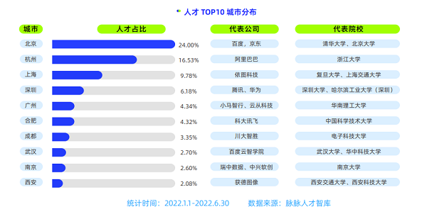 算法工程师