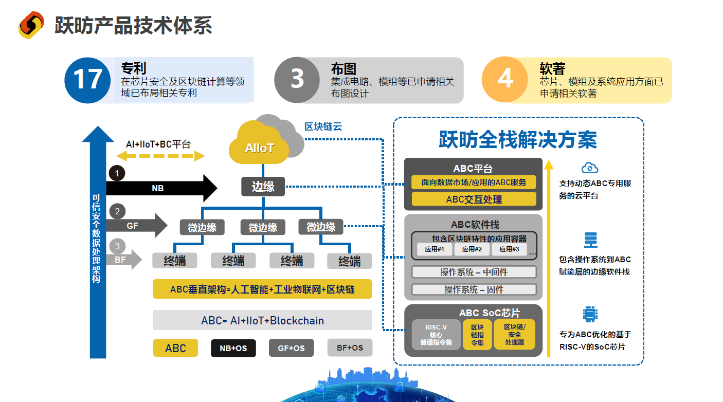 圖形用戶界面描述已自動(dòng)生成