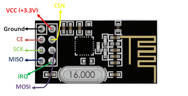 nRF24L01