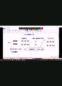#硬聲創作季 PLC與smart的區別