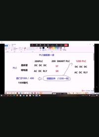 #硬聲創(chuàng)作季 PLC與smart的區(qū)別