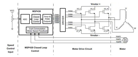 大電流IGBT驅動器在現代工業電機應用中的作用