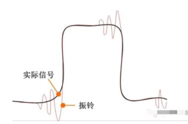 怎樣去處理傳輸線中信號反射的問題呢