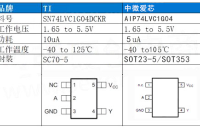 国芯思辰｜用于投影仪的中微爱芯单路反相器AiP74LVC1G04可替代TI的SN74LVC1G04DCKR​
