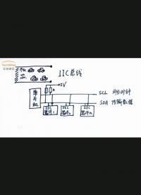 #硬聲創作季 IIC簡介