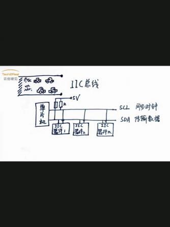 总线/接口技术,IIC