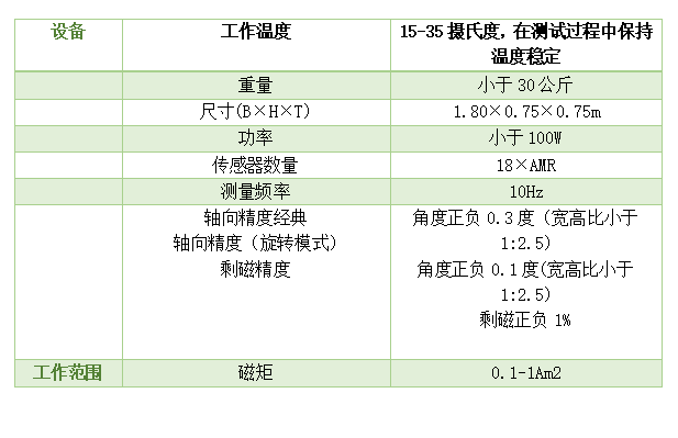 M-axis永磁体特性测量表征磁偏角测量方法对比研究-测量学磁偏角名词解释3