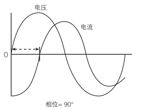 示波器