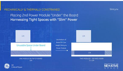 如何利用負空間設(shè)計減少PCB 空間電源模塊“占地面積”問題