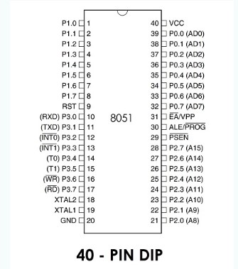 <b class='flag-5'>8051</b><b class='flag-5'>微控制器</b>引腳說明與基本電路