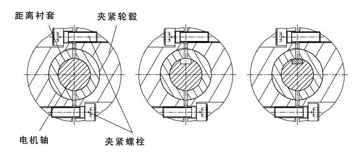 减速机