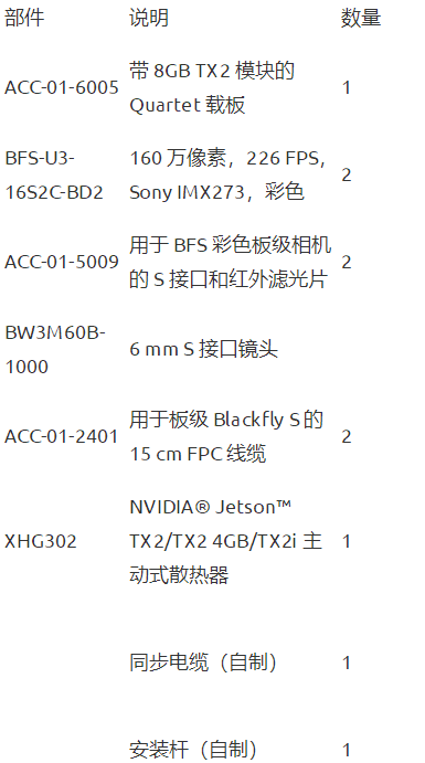 如何通过立体视觉构建小巧轻便的深度感知系统-立竿见影的正确性4