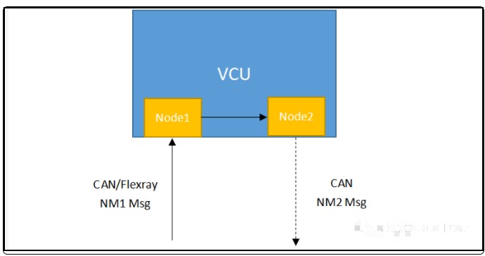 分享一个实例：Node路由超时引发的Bug