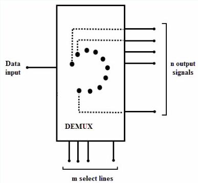 Demux