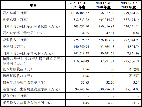 医学影像