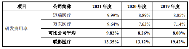 医学影像