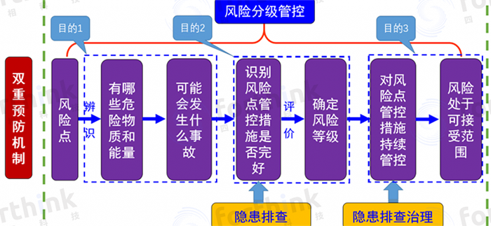 石化人员定位方案强力落实双重预防机制建设