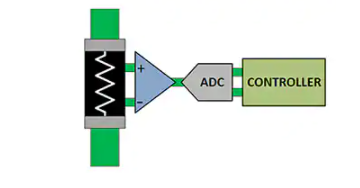 <b class='flag-5'>電流</b><b class='flag-5'>檢測</b><b class='flag-5'>電阻器</b>連接電路的兩種測量方法