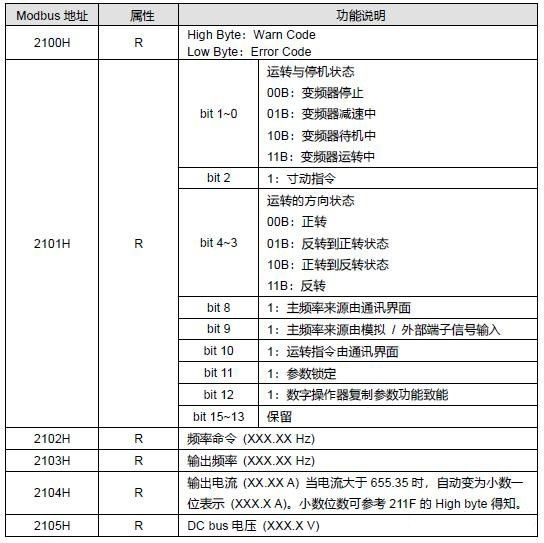 耐用Modbus转Profinet网关-15.png