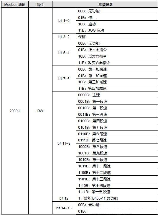 耐用Modbus转Profinet网关-18.png