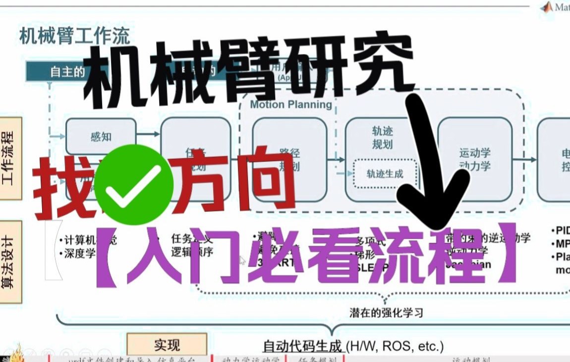 機(jī)械臂研究