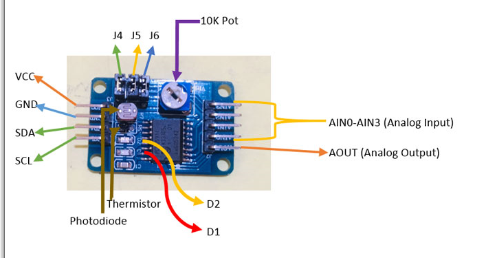 <b class='flag-5'>如何將</b>PCF8591 ADC<b class='flag-5'>模塊</b>與<b class='flag-5'>Raspberry</b> <b class='flag-5'>Pi</b>連接