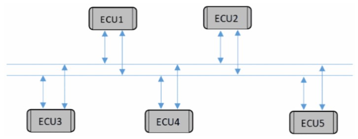 为什么需要PN(Partial Network)功能呢？