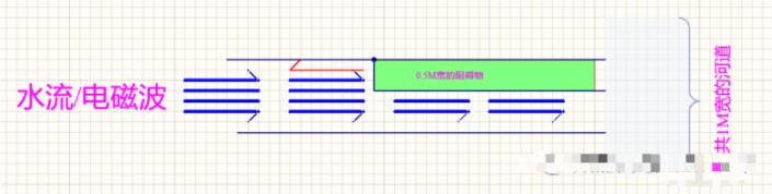 信号线