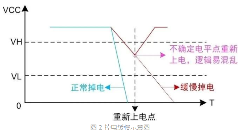 电源