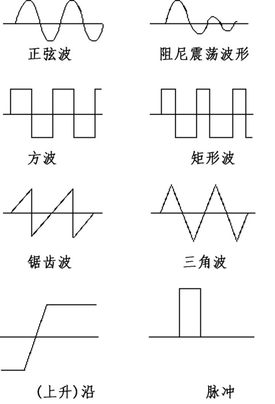 示波器