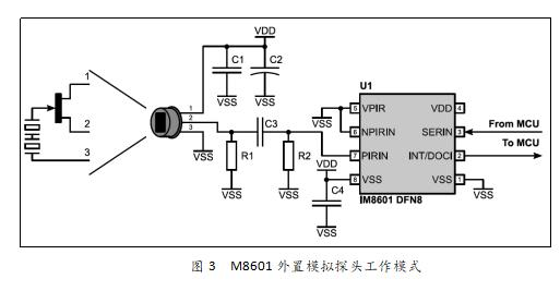 GCP8601PA可编程热释电传感器的前端数字信号调理芯片