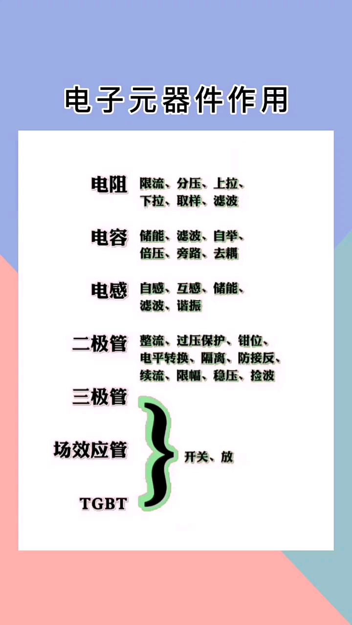 #硬聲創(chuàng)作季 ?電子元器件作用 #電氣 
