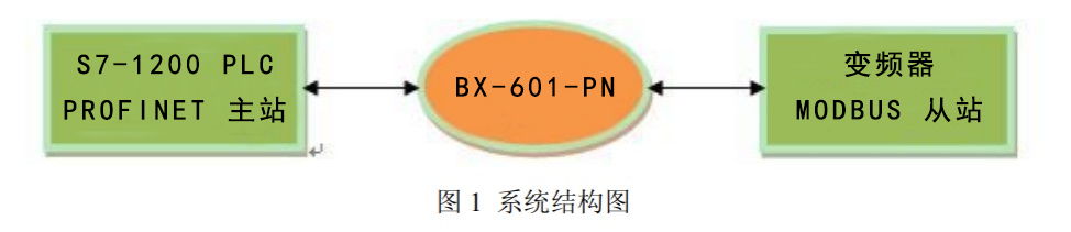 MODBUS