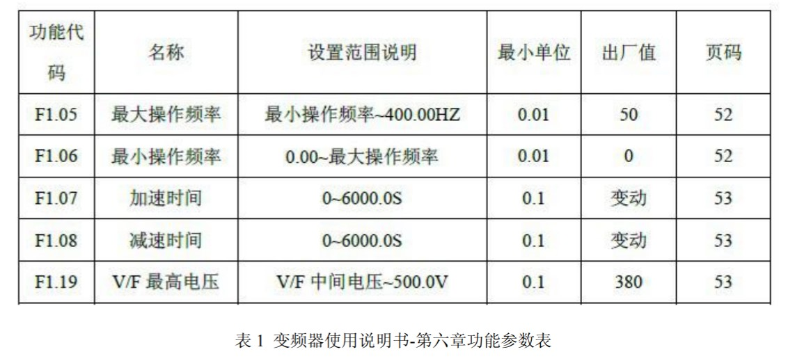 MODBUS