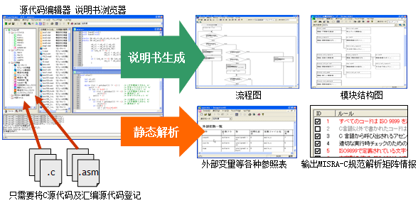 嵌入式