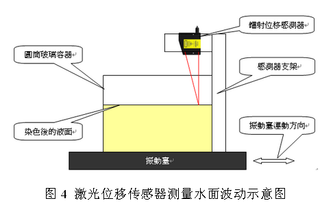 位移传感器