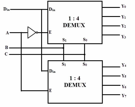 Demux