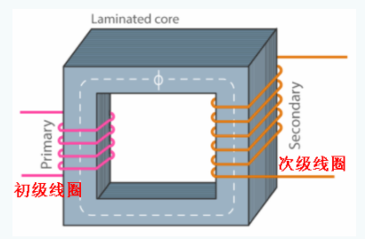 變壓器的基礎知識