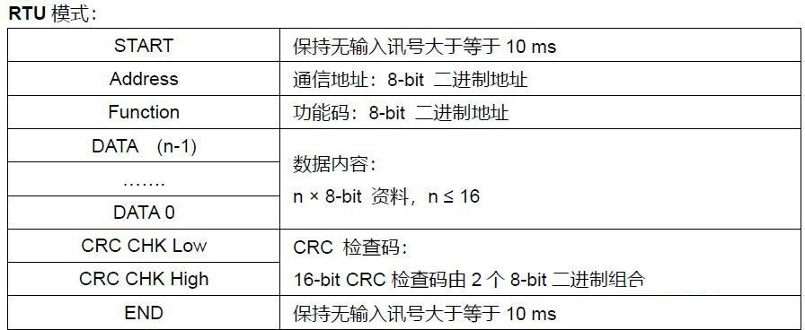 变频器