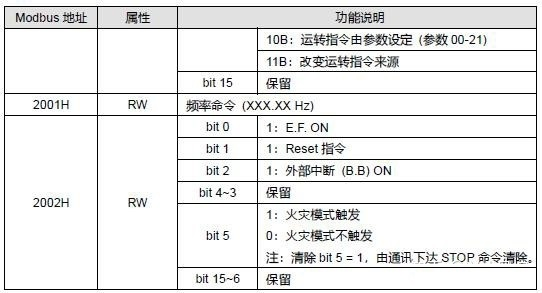 变频器