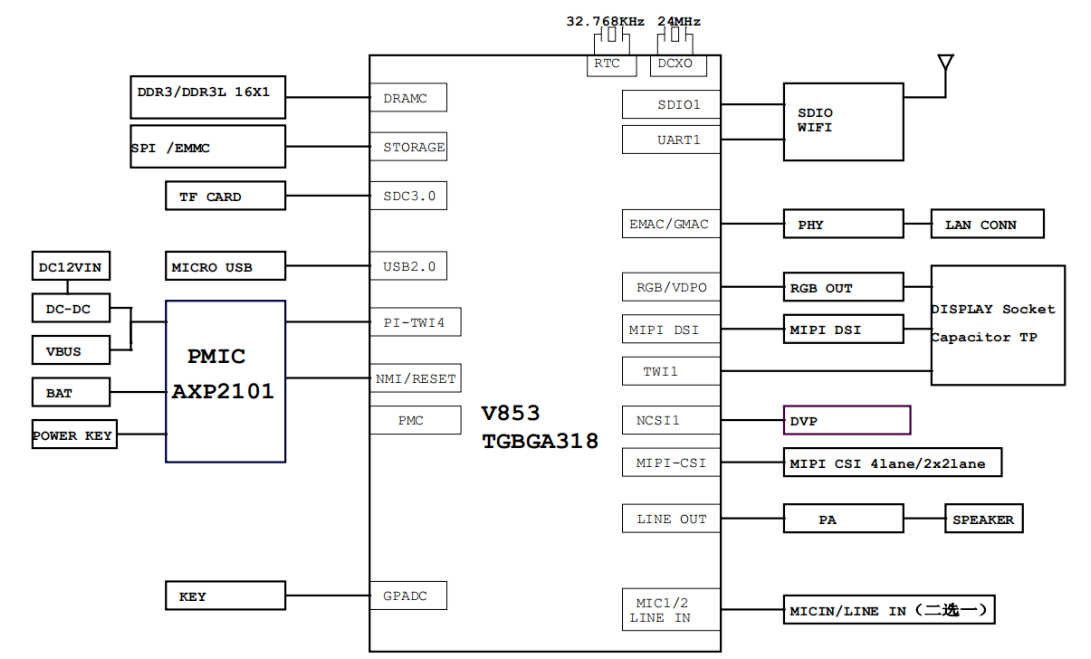 v853是什么 V853开发板原理图
