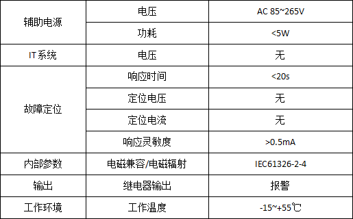 绝缘监测