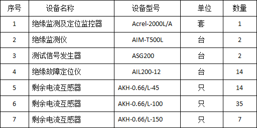 绝缘监测