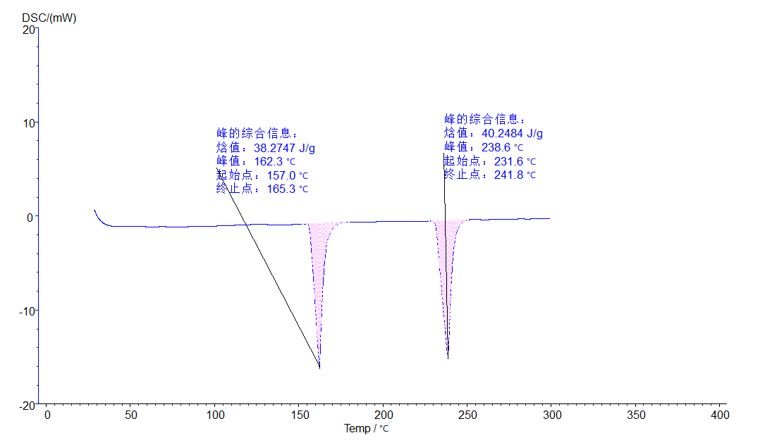 差示扫描量热仪测试光缆氧化诱导期时间的客户案例