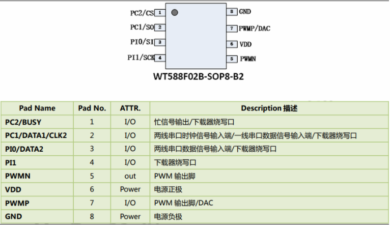 WT588F语音芯片在身高测量仪的应用