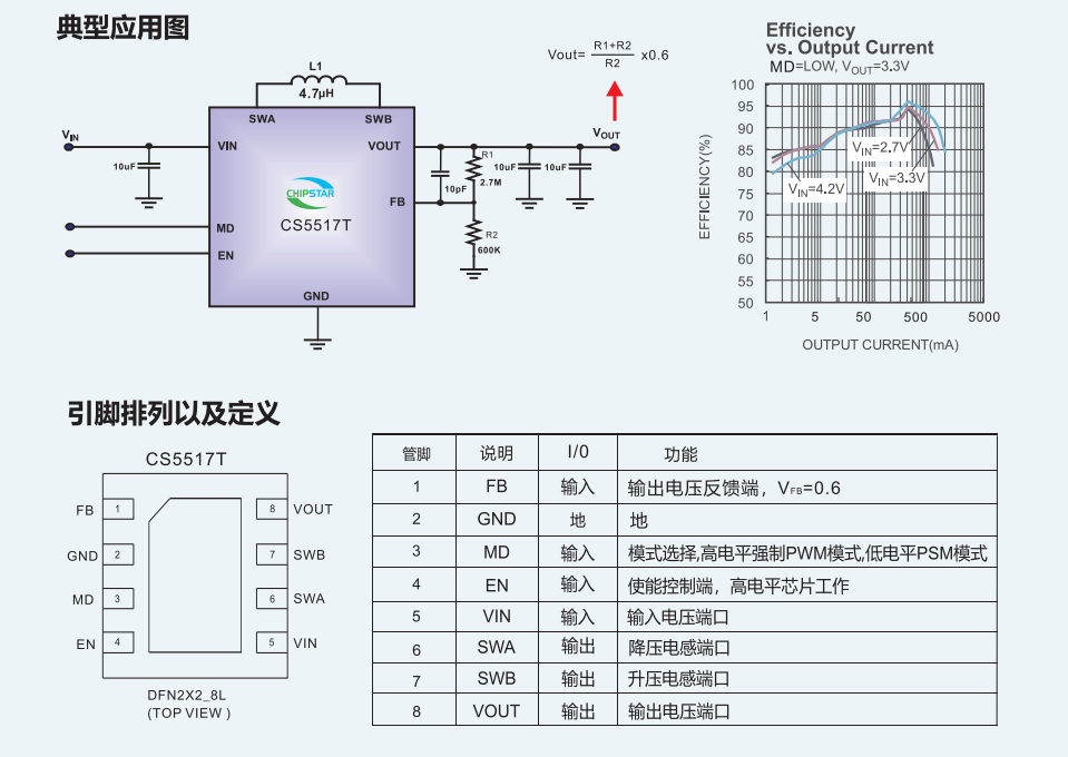 DC-DC电压调整器CS5517T的特性及应用