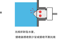 红外水位<b class='flag-5'>传感器</b>能否用于黑暗<b class='flag-5'>环境</b>中，<b class='flag-5'>灯光环境</b>光是否受影响？