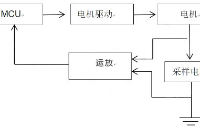 国芯思辰｜安森德DC-DC同步降压转换器ASP9...