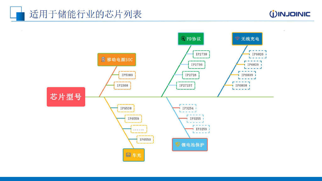 储能电源